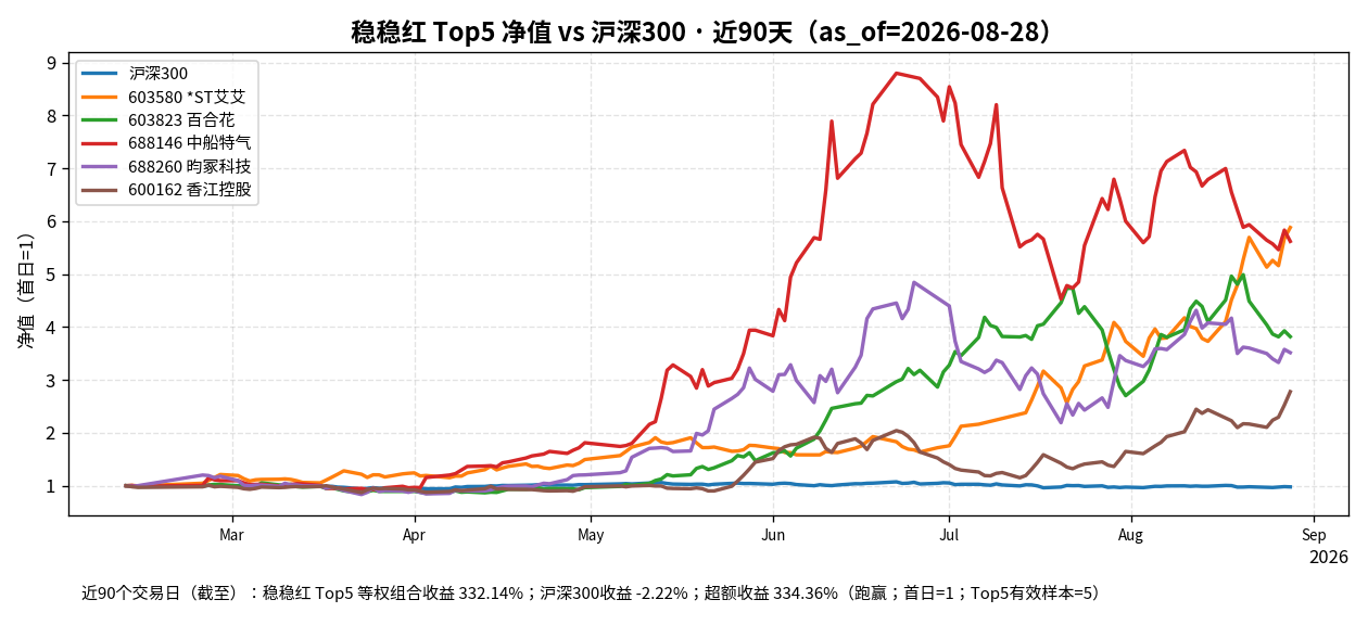 稳稳红预览图